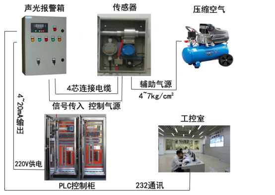 BX-20F壁挂式粉尘在线检测仪展示图.png