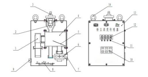 GCG1000 粉尘浓度传感器展示图.png