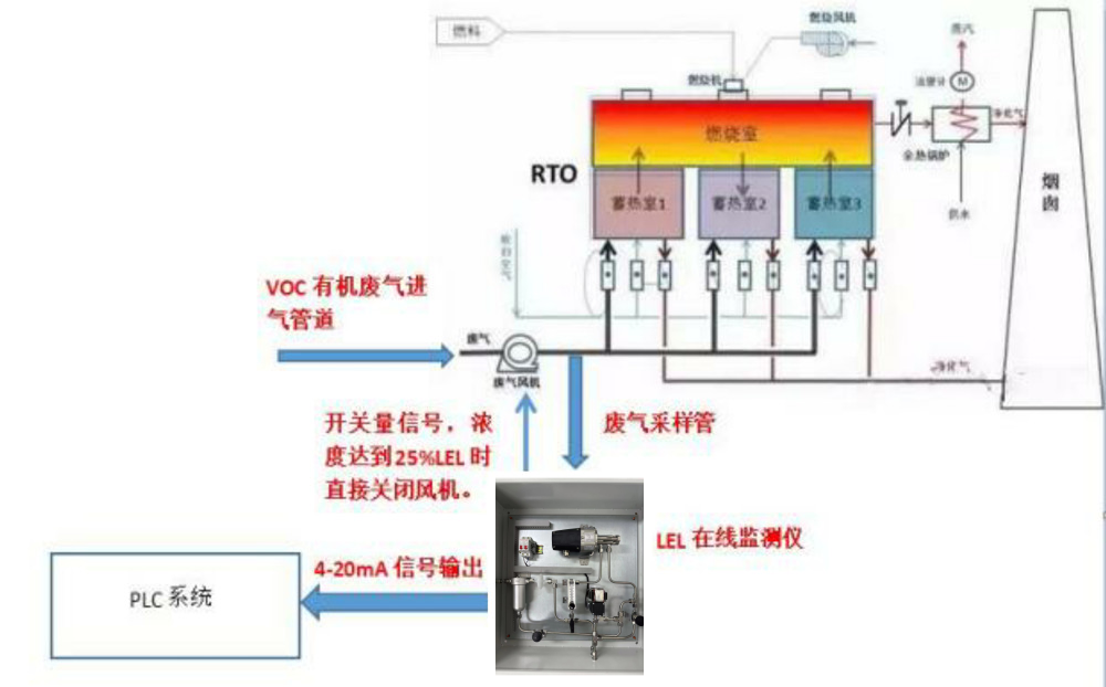 VOCs-LEL废气采样监测系统(图1)