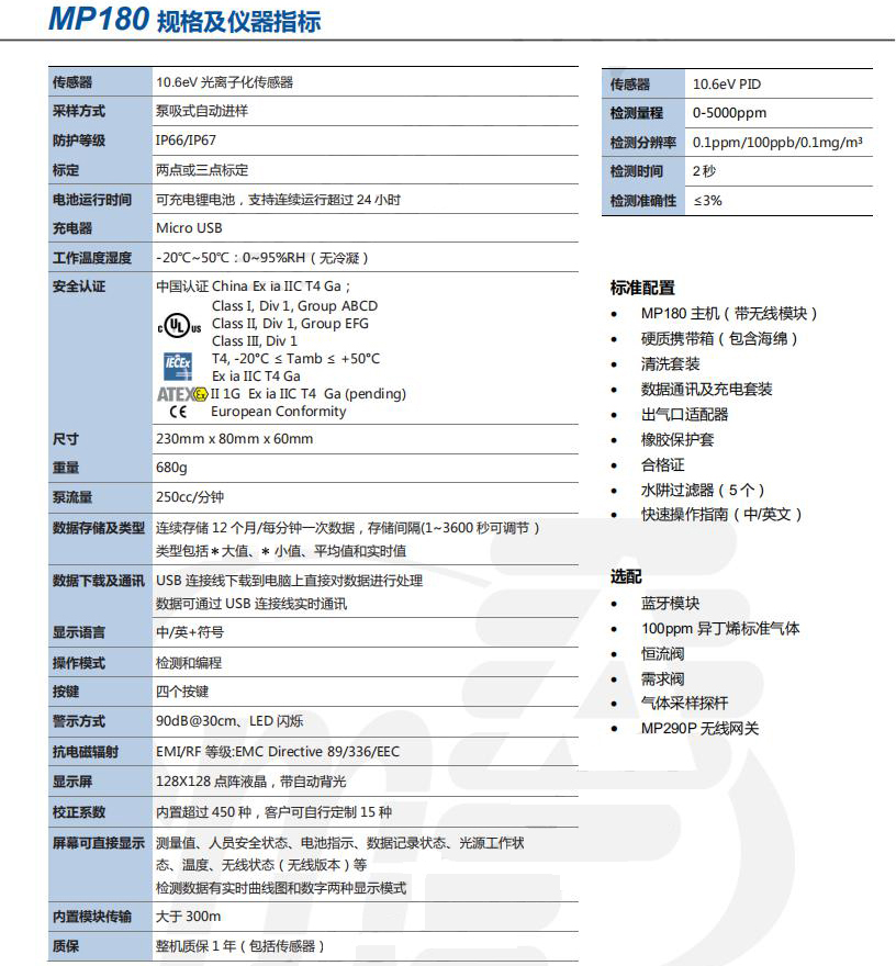 美国盟莆安MP180VOC检测仪(图1)