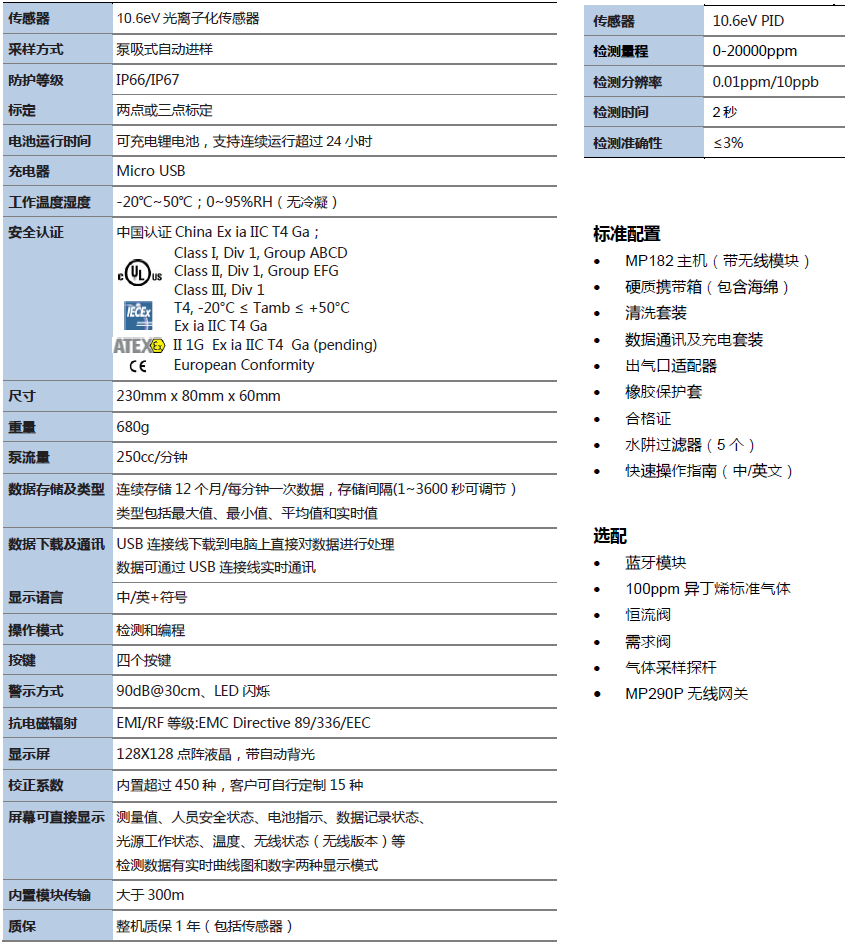 美国盟莆安MP182VOC检测仪(图1)