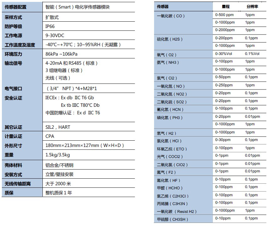 美国盟莆安MP840点型有毒气体探测器(图1)