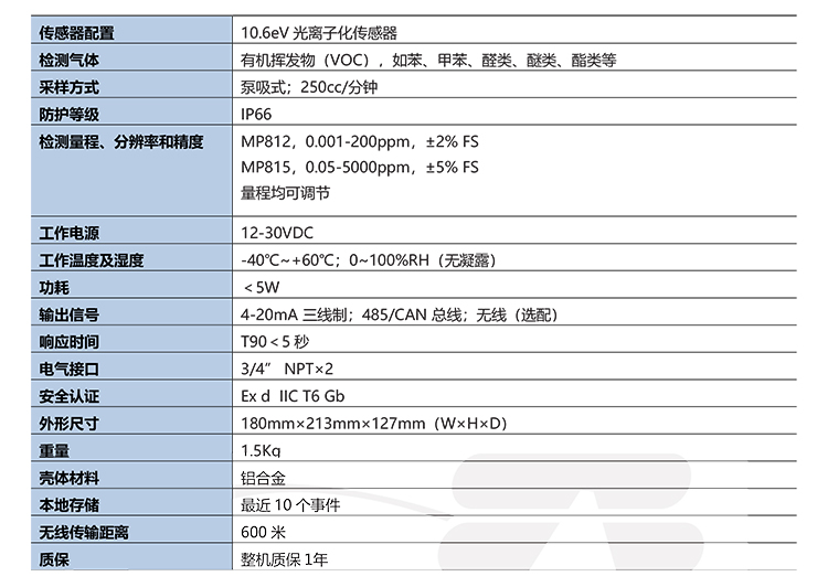 盟莆安MP815固定式VOC气体检测仪(图1)