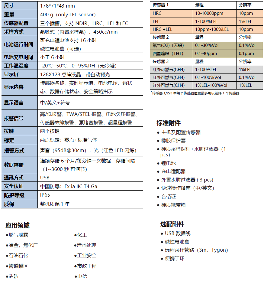 美国盟莆安MP160复合式气体检测仪(图1)