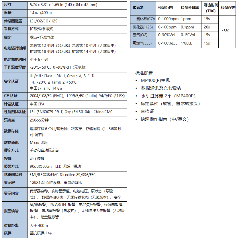 美国盟莆安MP400/MP400P 复合气体检测仪(图1)