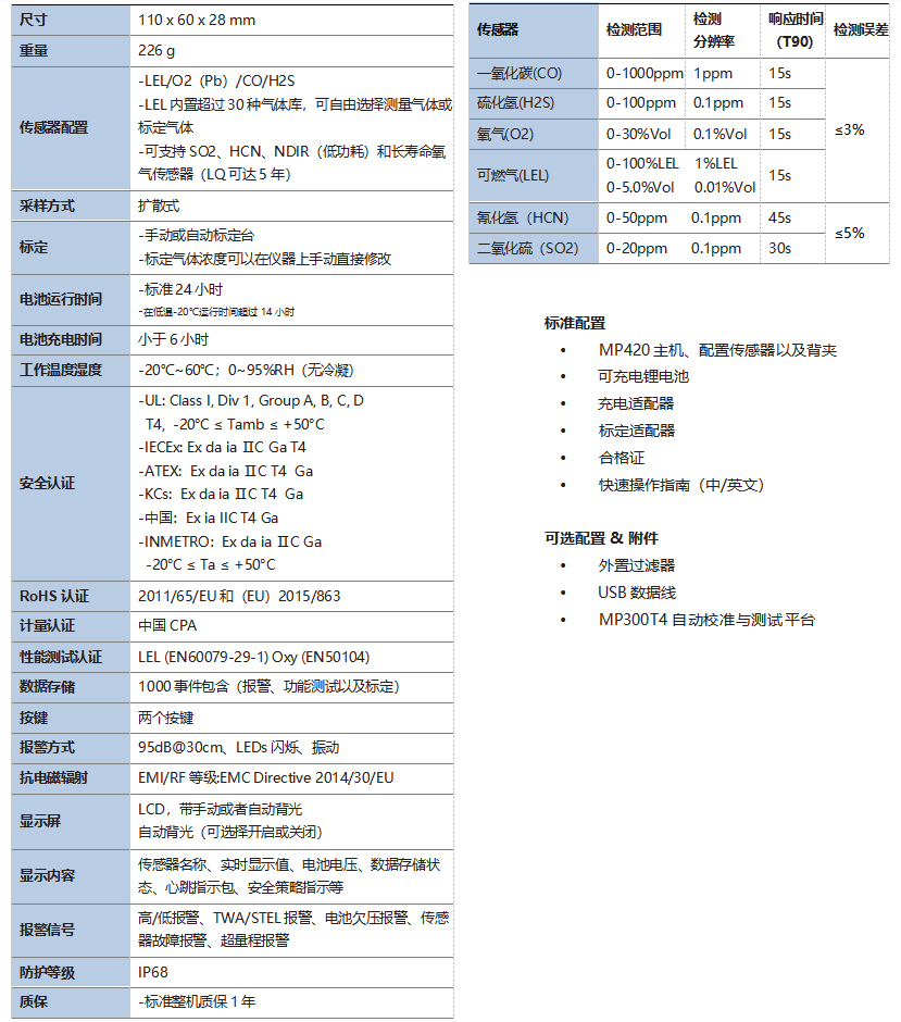 盟莆安MP420四合一气体检测仪(图1)