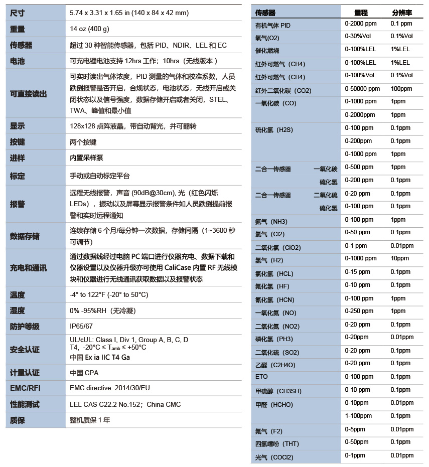 美国盟莆安MP400S 复合气体检测仪(图1)