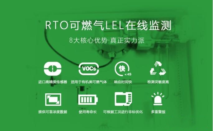 RTO可燃气LEL在线监测介绍及应用(图1)