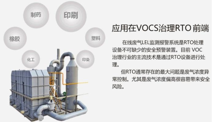 RTO可燃气LEL在线监测介绍及应用(图2)